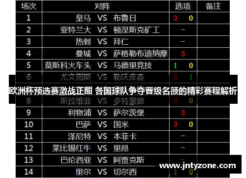 欧洲杯预选赛激战正酣 各国球队争夺晋级名额的精彩赛程解析