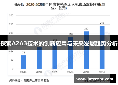 探索A2A3技术的创新应用与未来发展趋势分析