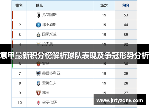 意甲最新积分榜解析球队表现及争冠形势分析