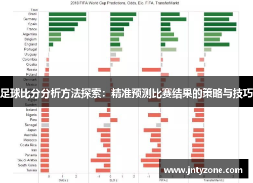 足球比分分析方法探索：精准预测比赛结果的策略与技巧