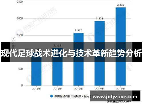 现代足球战术进化与技术革新趋势分析